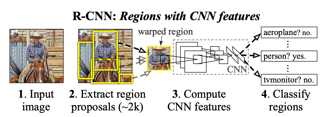 1-rcnn