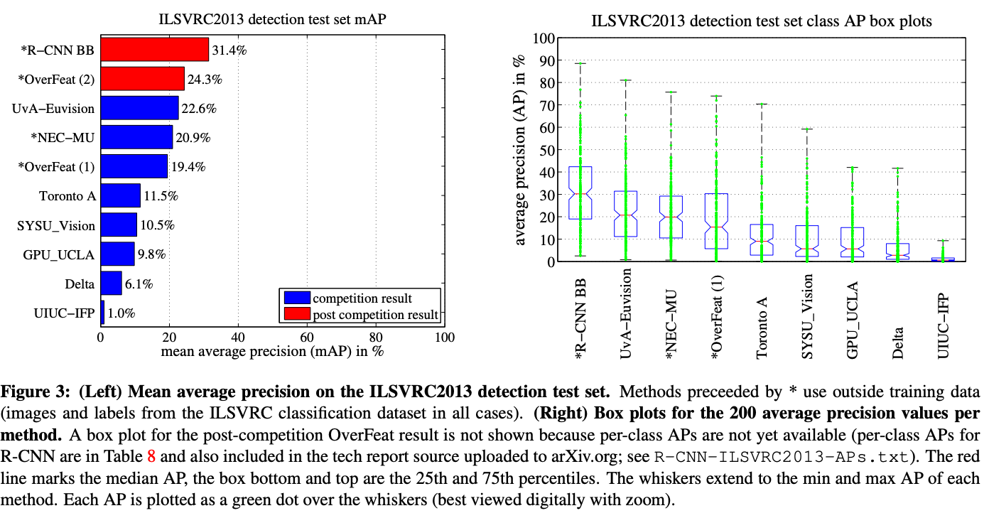 7-result-ilsvrc2013