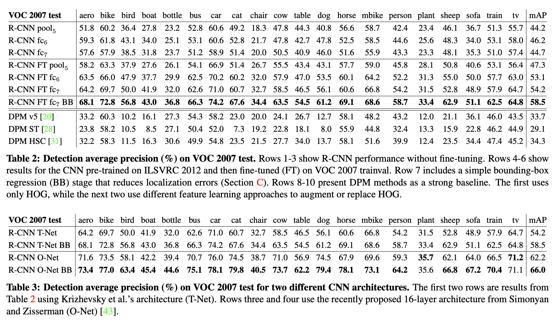 8-result-voc2007