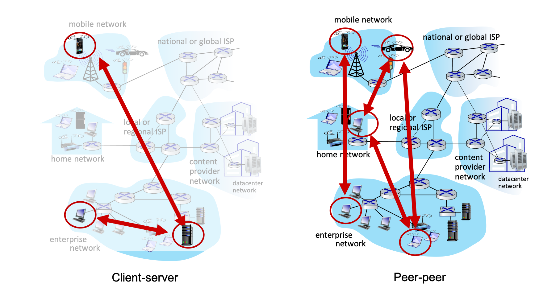 app-architectures