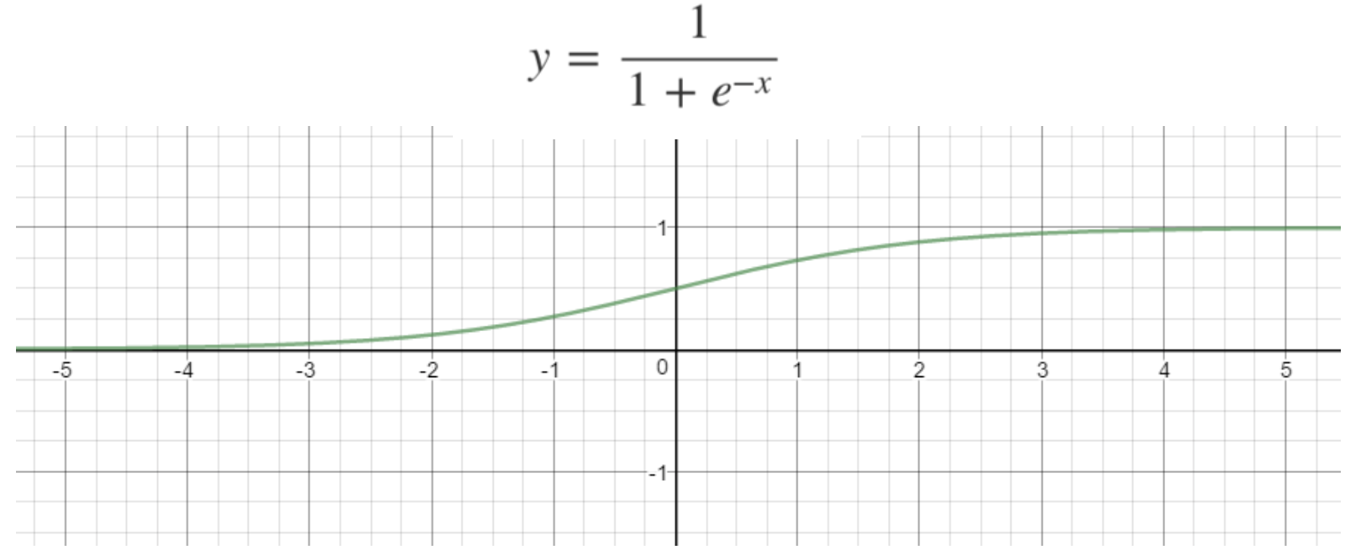 logistic-func