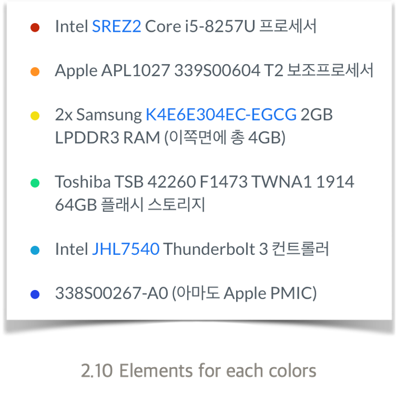 Elements for each colors