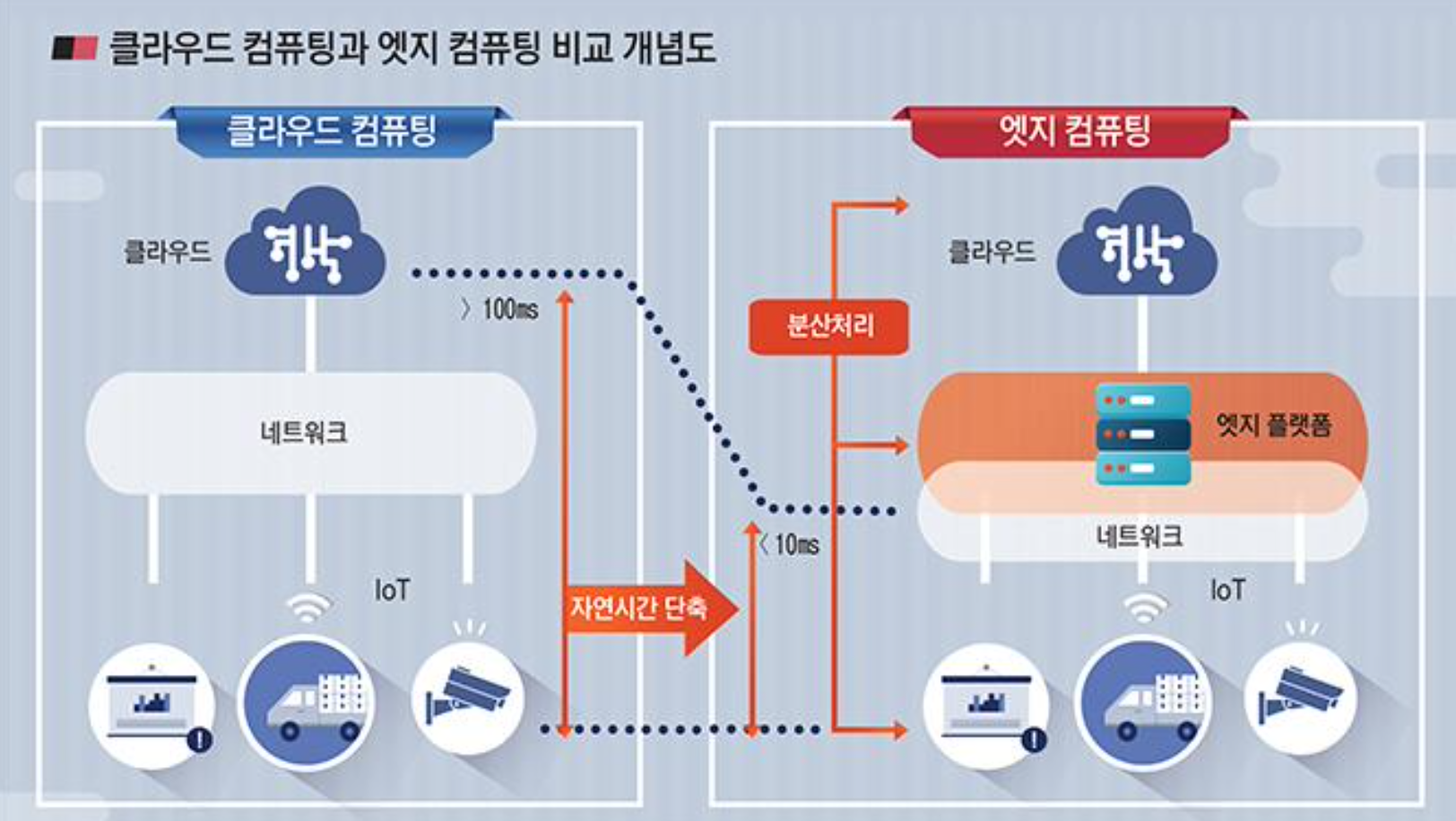 edge-computing