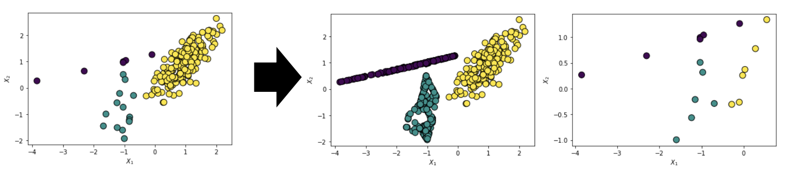 data-imb